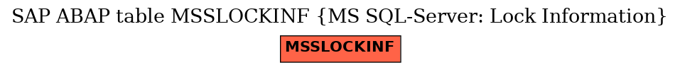 E-R Diagram for table MSSLOCKINF (MS SQL-Server: Lock Information)