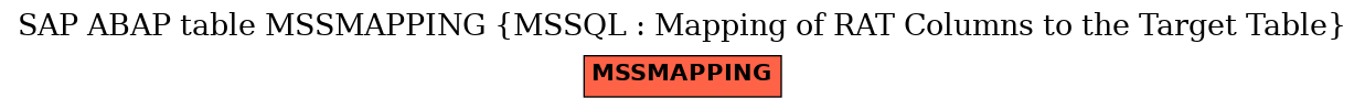E-R Diagram for table MSSMAPPING (MSSQL : Mapping of RAT Columns to the Target Table)