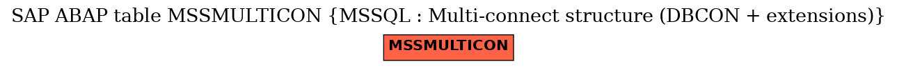 E-R Diagram for table MSSMULTICON (MSSQL : Multi-connect structure (DBCON + extensions))