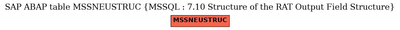 E-R Diagram for table MSSNEUSTRUC (MSSQL : 7.10 Structure of the RAT Output Field Structure)