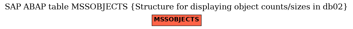 E-R Diagram for table MSSOBJECTS (Structure for displaying object counts/sizes in db02)