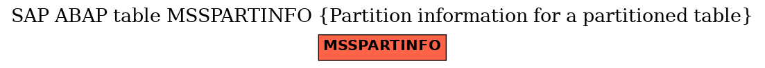 E-R Diagram for table MSSPARTINFO (Partition information for a partitioned table)