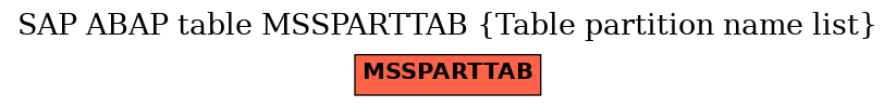 E-R Diagram for table MSSPARTTAB (Table partition name list)