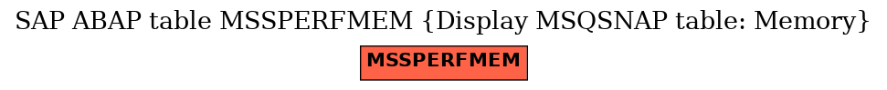 E-R Diagram for table MSSPERFMEM (Display MSQSNAP table: Memory)