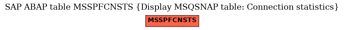 E-R Diagram for table MSSPFCNSTS (Display MSQSNAP table: Connection statistics)