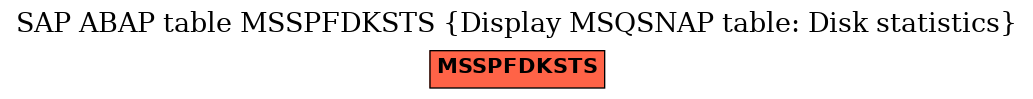 E-R Diagram for table MSSPFDKSTS (Display MSQSNAP table: Disk statistics)