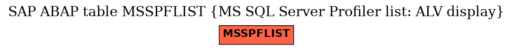 E-R Diagram for table MSSPFLIST (MS SQL Server Profiler list: ALV display)