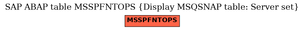 E-R Diagram for table MSSPFNTOPS (Display MSQSNAP table: Server set)