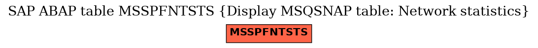 E-R Diagram for table MSSPFNTSTS (Display MSQSNAP table: Network statistics)