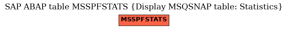 E-R Diagram for table MSSPFSTATS (Display MSQSNAP table: Statistics)