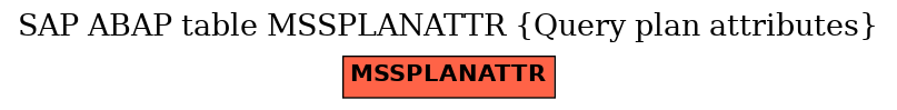 E-R Diagram for table MSSPLANATTR (Query plan attributes)