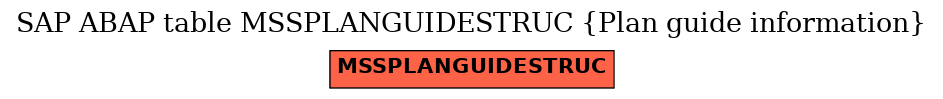 E-R Diagram for table MSSPLANGUIDESTRUC (Plan guide information)