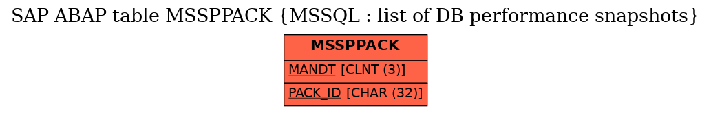 E-R Diagram for table MSSPPACK (MSSQL : list of DB performance snapshots)