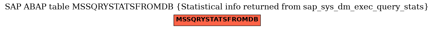 E-R Diagram for table MSSQRYSTATSFROMDB (Statistical info returned from sap_sys_dm_exec_query_stats)