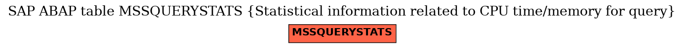 E-R Diagram for table MSSQUERYSTATS (Statistical information related to CPU time/memory for query)