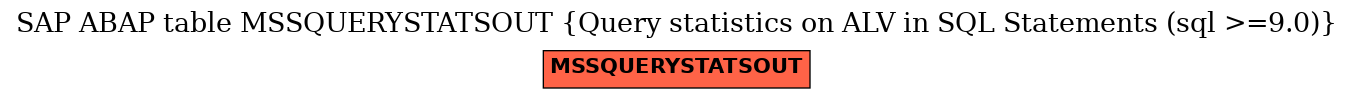 E-R Diagram for table MSSQUERYSTATSOUT (Query statistics on ALV in SQL Statements (sql >=9.0))