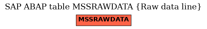 E-R Diagram for table MSSRAWDATA (Raw data line)