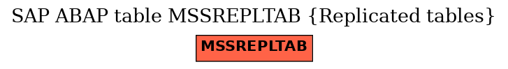 E-R Diagram for table MSSREPLTAB (Replicated tables)