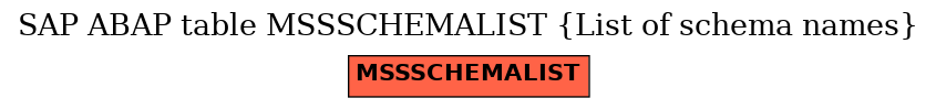 E-R Diagram for table MSSSCHEMALIST (List of schema names)