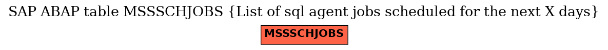 E-R Diagram for table MSSSCHJOBS (List of sql agent jobs scheduled for the next X days)