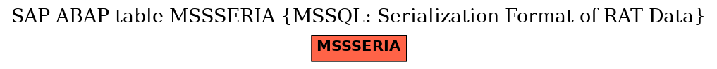 E-R Diagram for table MSSSERIA (MSSQL: Serialization Format of RAT Data)