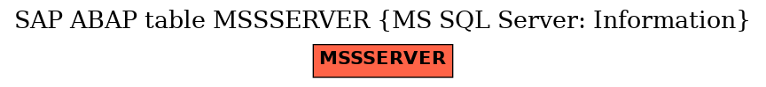 E-R Diagram for table MSSSERVER (MS SQL Server: Information)