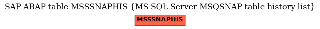 E-R Diagram for table MSSSNAPHIS (MS SQL Server MSQSNAP table history list)