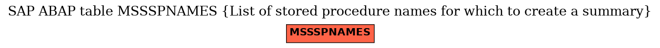 E-R Diagram for table MSSSPNAMES (List of stored procedure names for which to create a summary)