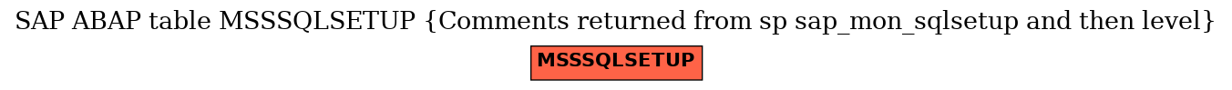 E-R Diagram for table MSSSQLSETUP (Comments returned from sp sap_mon_sqlsetup and then level)