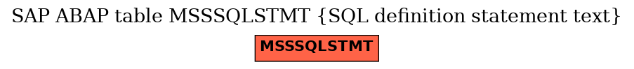 E-R Diagram for table MSSSQLSTMT (SQL definition statement text)
