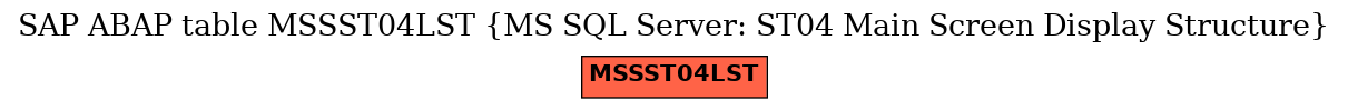 E-R Diagram for table MSSST04LST (MS SQL Server: ST04 Main Screen Display Structure)