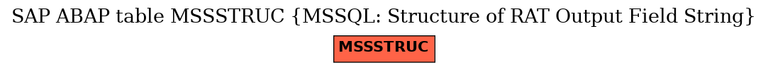 E-R Diagram for table MSSSTRUC (MSSQL: Structure of RAT Output Field String)