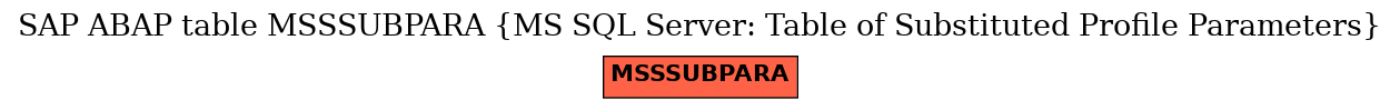 E-R Diagram for table MSSSUBPARA (MS SQL Server: Table of Substituted Profile Parameters)