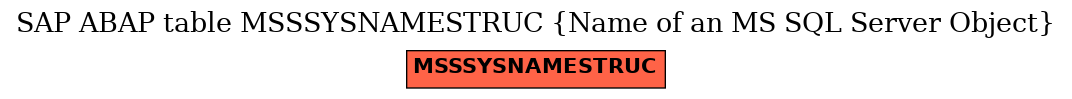 E-R Diagram for table MSSSYSNAMESTRUC (Name of an MS SQL Server Object)