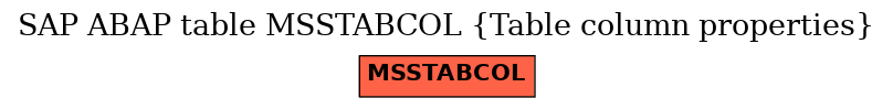 E-R Diagram for table MSSTABCOL (Table column properties)