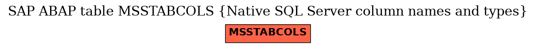 E-R Diagram for table MSSTABCOLS (Native SQL Server column names and types)