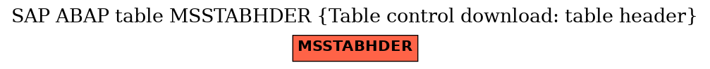 E-R Diagram for table MSSTABHDER (Table control download: table header)