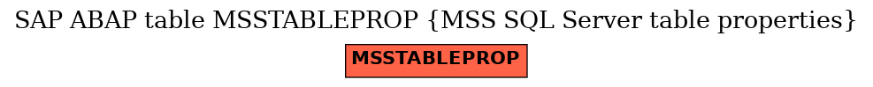 E-R Diagram for table MSSTABLEPROP (MSS SQL Server table properties)