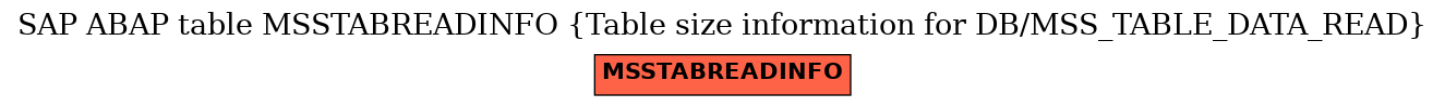 E-R Diagram for table MSSTABREADINFO (Table size information for DB/MSS_TABLE_DATA_READ)