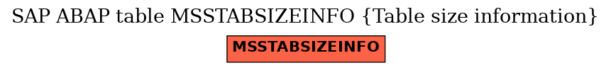 E-R Diagram for table MSSTABSIZEINFO (Table size information)