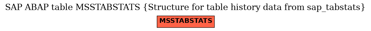 E-R Diagram for table MSSTABSTATS (Structure for table history data from sap_tabstats)