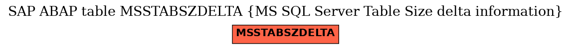 E-R Diagram for table MSSTABSZDELTA (MS SQL Server Table Size delta information)