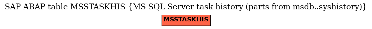 E-R Diagram for table MSSTASKHIS (MS SQL Server task history (parts from msdb..syshistory))