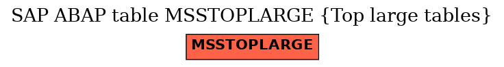 E-R Diagram for table MSSTOPLARGE (Top large tables)