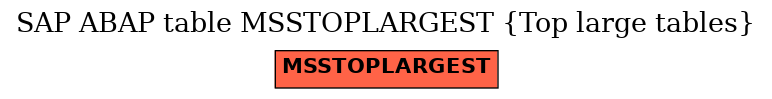 E-R Diagram for table MSSTOPLARGEST (Top large tables)