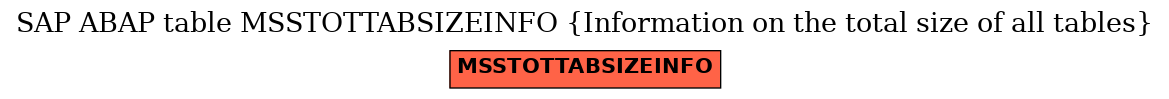 E-R Diagram for table MSSTOTTABSIZEINFO (Information on the total size of all tables)