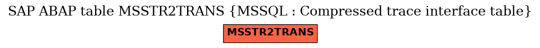 E-R Diagram for table MSSTR2TRANS (MSSQL : Compressed trace interface table)