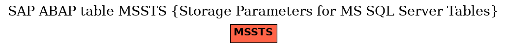 E-R Diagram for table MSSTS (Storage Parameters for MS SQL Server Tables)