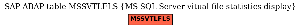 E-R Diagram for table MSSVTLFLS (MS SQL Server vitual file statistics display)