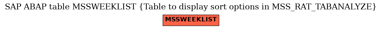 E-R Diagram for table MSSWEEKLIST (Table to display sort options in MSS_RAT_TABANALYZE)